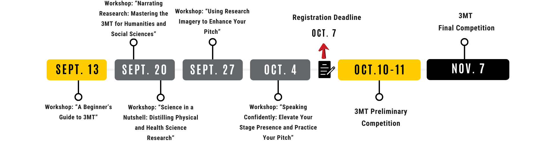 2024 Three-Minute Thesis Timeline